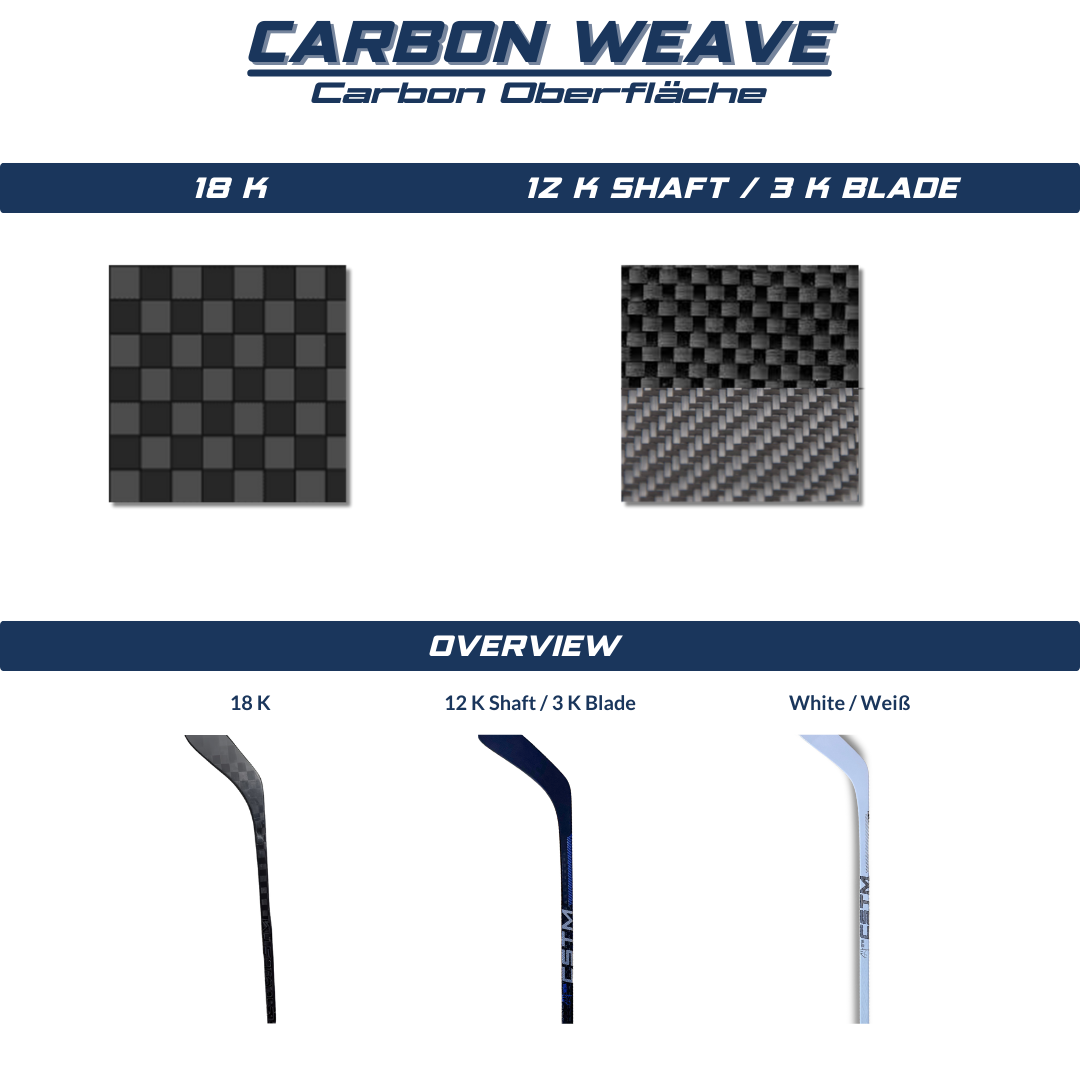 CSTM Custom OPS Intermediate