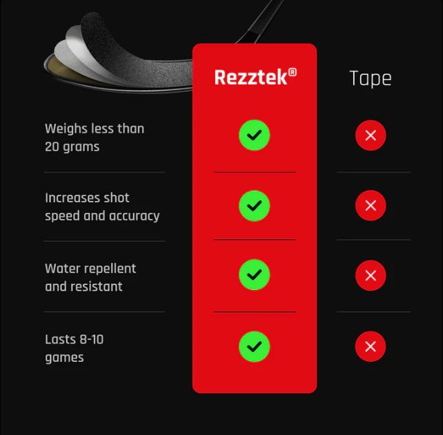 Rezztek Blade Tape 2er-Pack SR